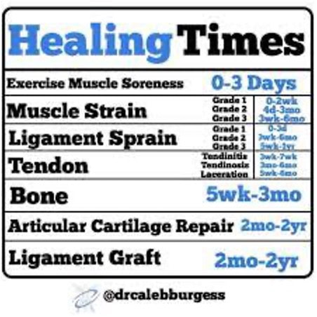 Healing Times