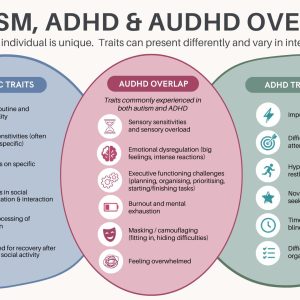 Working with Neurodivergent Clients